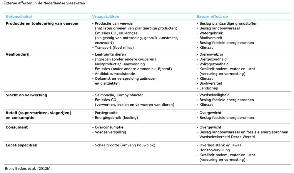 LEI_tabel_externe_effecten_varken_2010_2011
