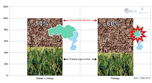 dunnemest_afvoer_brabant_limburg_peelregio