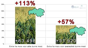 mais_mestfabrieken_brabant