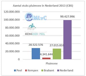 pluimvee_nl_2013