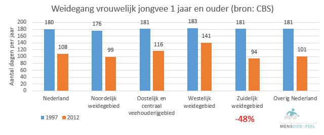 weidegang_jong_melkvee_boven1jaar