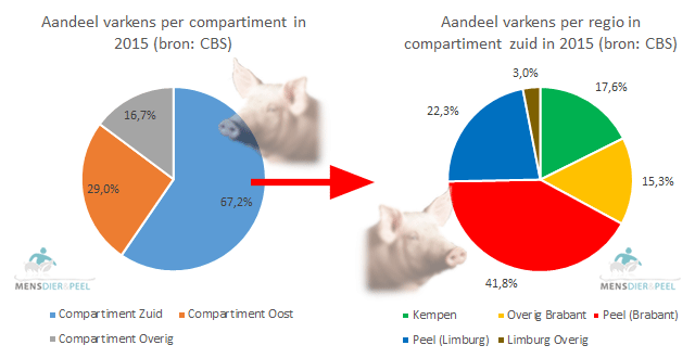 aandeel_varkens_per_compartiment_enin_zuid_2015