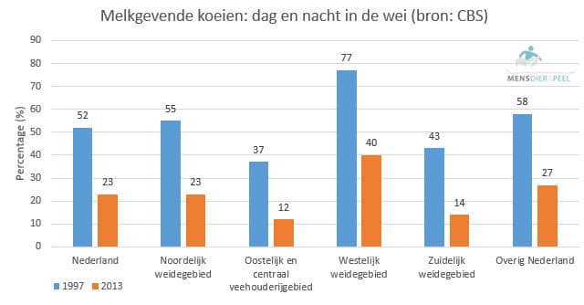 weidegang_melkvee_dag_nacht