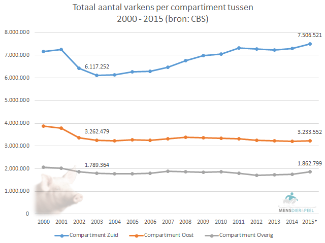 compartimenten_varkens_zuid_oost_overig