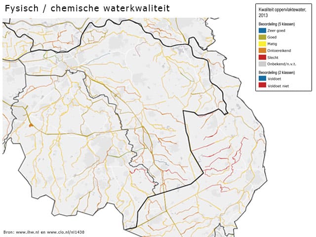 waterkwaliteit_peel_fys_chem_2013