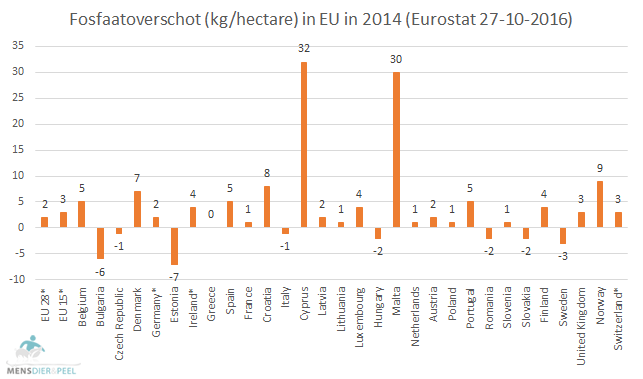eu_mineral_balance_ha_2014_phosphor