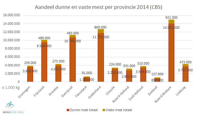 mestproductie_provincies_2014_absoluut