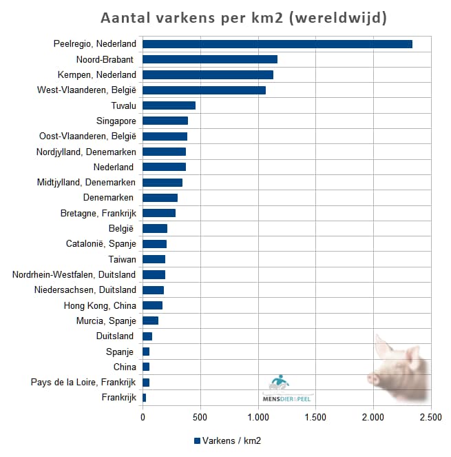 veedichtheid_wereldwijd