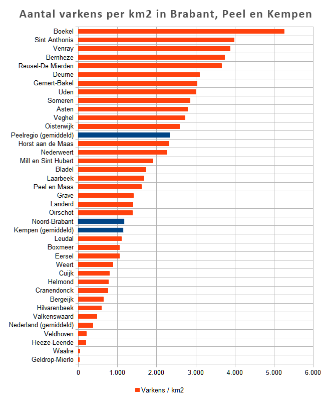 veedichtheid_brabant_peel_kempen