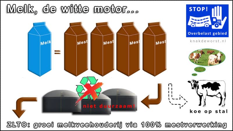 melk_witte_motor_mestfabrieken